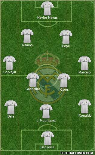 Real Madrid C.F. Formation 2016