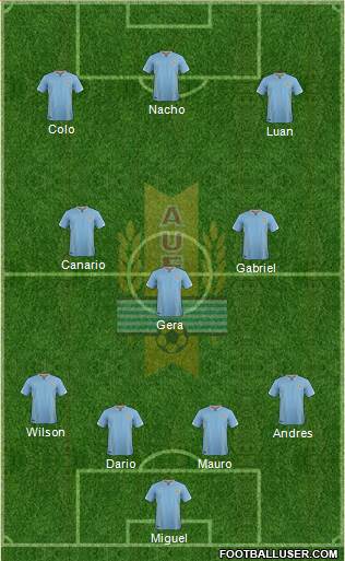 Uruguay Formation 2016