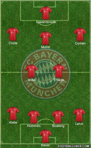 FC Bayern München Formation 2016