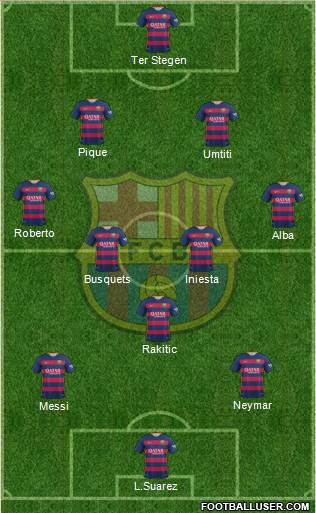 F.C. Barcelona Formation 2016