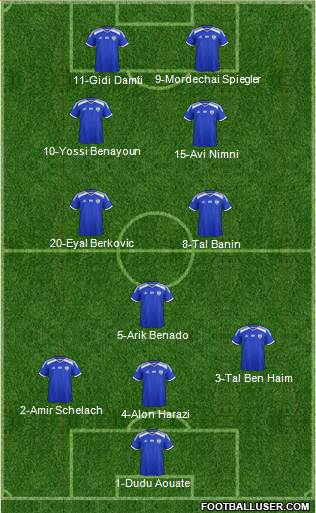 Israel Formation 2016