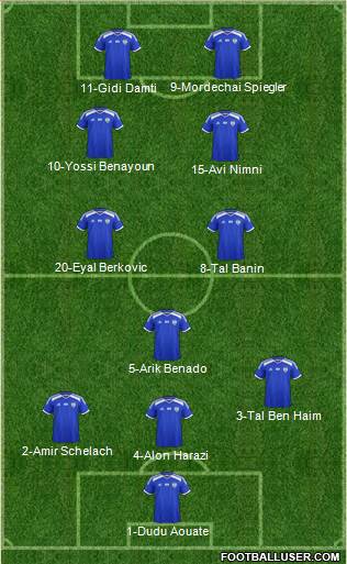 Israel football formation