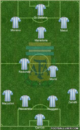 Argentina Formation 2016