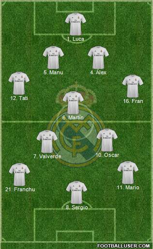Real Madrid C.F. Formation 2016