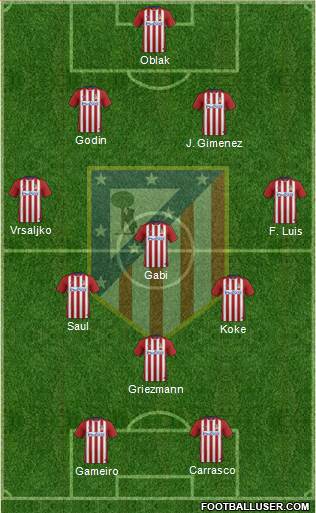 C. Atlético Madrid S.A.D. Formation 2016