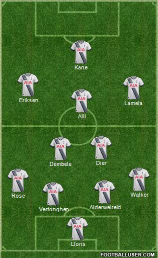 Tottenham Hotspur Formation 2016