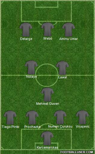 Europa League Team Formation 2016