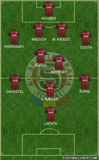 Sparta Prague Formation 2016