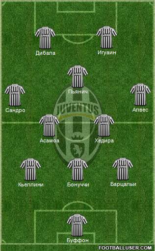 Juventus Formation 2016