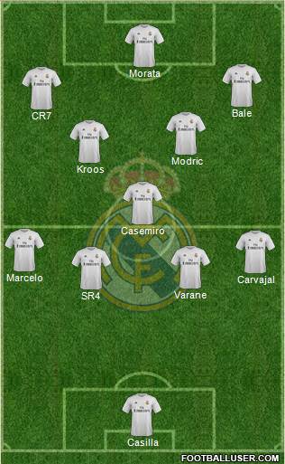 Real Madrid C.F. Formation 2016