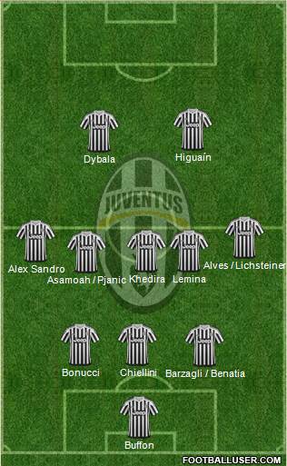 Juventus Formation 2016