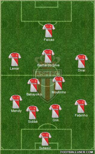 AS Monaco FC Formation 2016