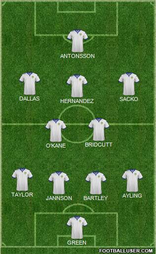 Leeds United Formation 2016