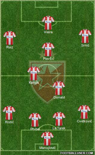 FC Red Star Belgrade Formation 2016