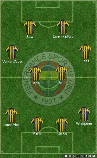Fenerbahçe SK Formation 2016