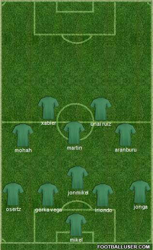 Dream Team Formation 2016