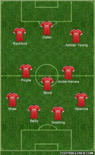 Manchester United Formation 2016