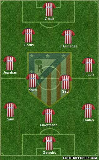 C. Atlético Madrid S.A.D. Formation 2016