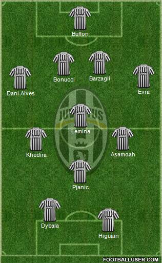 Juventus Formation 2016