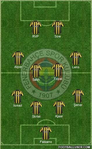 Fenerbahçe SK Formation 2016