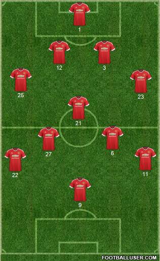 Manchester United Formation 2016