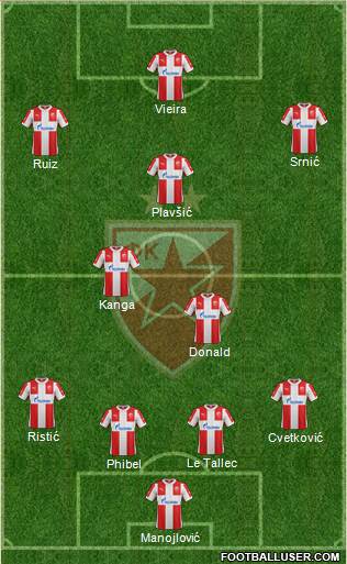 FC Red Star Belgrade Formation 2016
