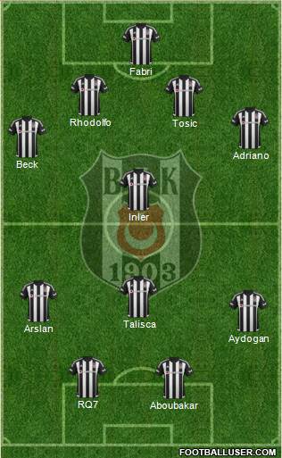 Besiktas JK Formation 2016