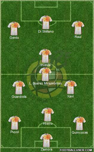 Spain Formation 2016