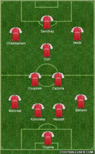 Arsenal Formation 2016