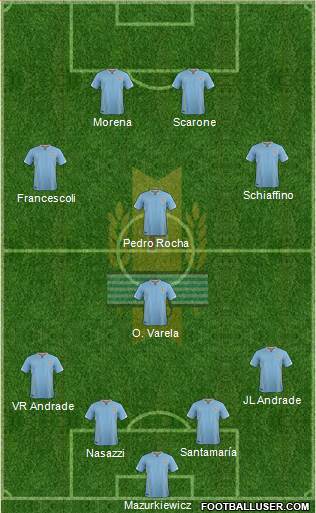 Uruguay Formation 2016