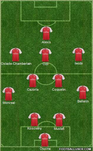Arsenal Formation 2016