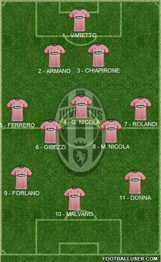 Juventus Formation 2016