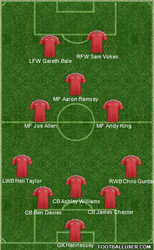 Wales Formation 2016