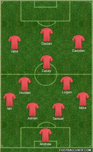 Fifa Team Formation 2016