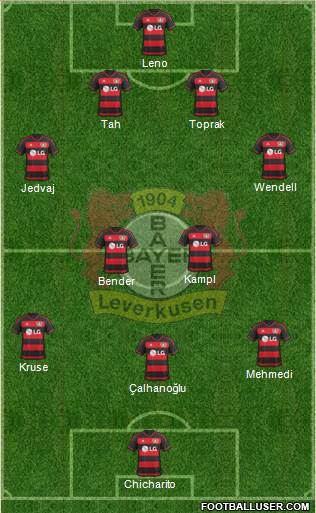Bayer 04 Leverkusen Formation 2016
