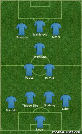 Dream Team Formation 2016