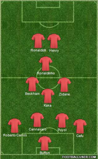 Dream Team Formation 2016