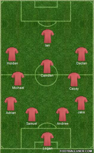 Dream Team Formation 2016