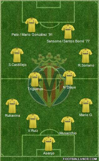Villarreal C.F., S.A.D. Formation 2016