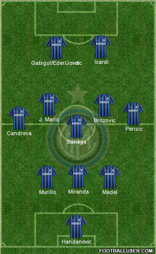 F.C. Internazionale Formation 2016