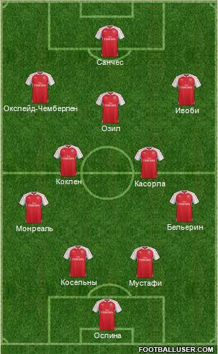 Arsenal Formation 2016