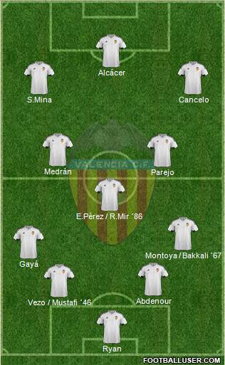 Valencia C.F., S.A.D. Formation 2016