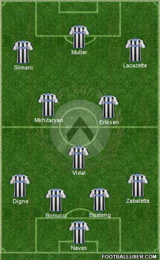 Udinese Formation 2016