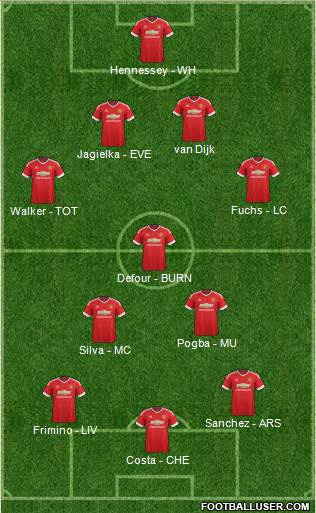 Manchester United Formation 2016