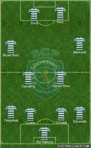 Sporting Clube de Portugal - SAD Formation 2016