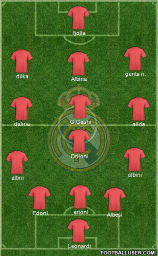 Real Madrid C.F. Formation 2016