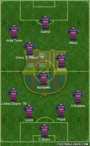 F.C. Barcelona Formation 2016