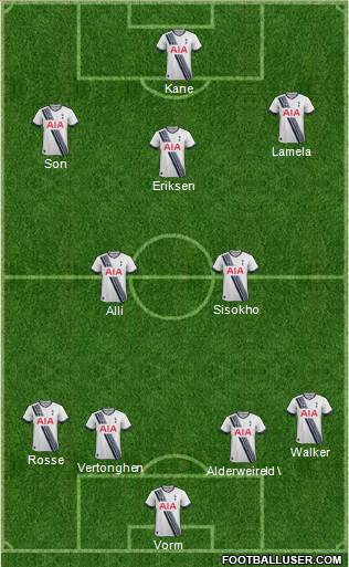 Tottenham Hotspur Formation 2016