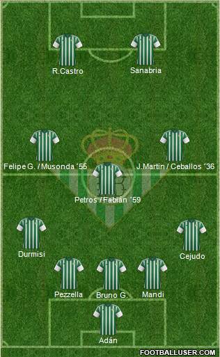 Real Betis B., S.A.D. Formation 2016