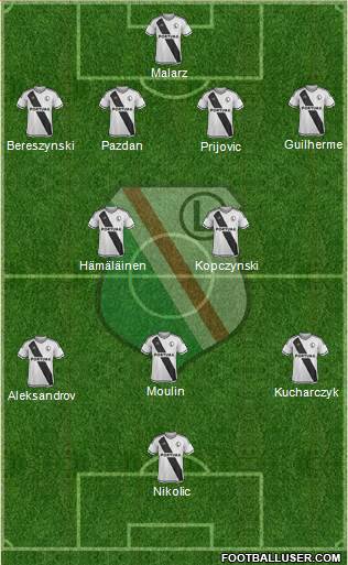 Legia Warszawa Formation 2016